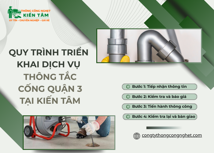 Quy trình triển khai dịch vụ thông nghẹt cống nghiêm ngặt tại Kiến Tâm
