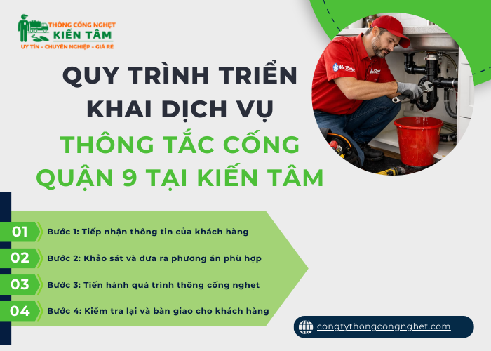 Quy trình triển khai dịch vụ thông tắc nghẽn cống trọn gói tại Kiến Tâm